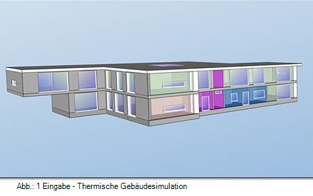 Thermische Gebäudesimulation